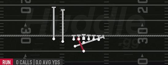 INSIDE ZONE SPLIT - Weak Slot Close
