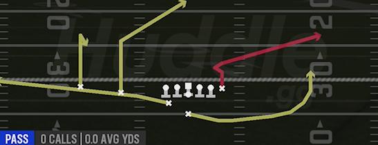 READ FB FLAT - Weak I Slot