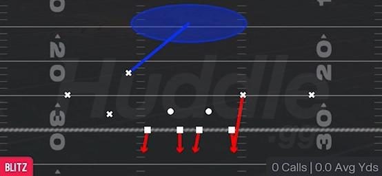 COVER 1 SS BLITZ - 3-3-5 Over Flex
