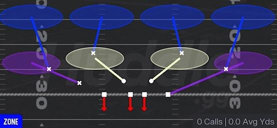 COVER 4 DROP FIELD - 3-3-5 Over Flex