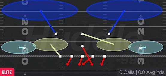 EDGE BLITZ 2 - 3-3-5 Penny 3 High