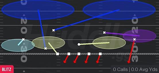 CORNER BLITZ 2 - 3-3-5 Penny