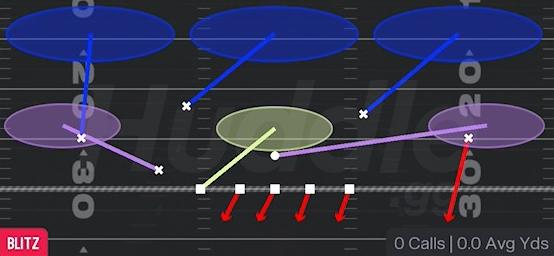 CORNER BLITZ 3 - 3-3-5 Penny
