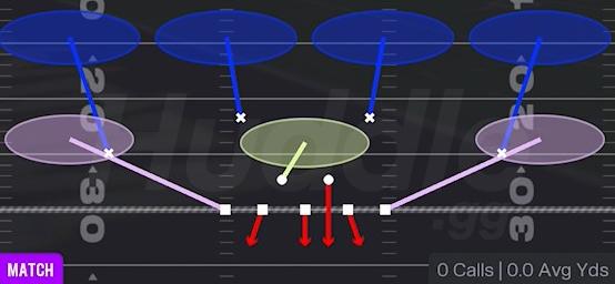 COVER 4 QUARTERS - 3-4 Odd