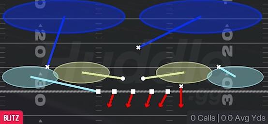 SS 2 TRAP - 3-4 Odd