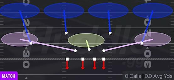 COVER 4 QUARTERS - 3-4 Over Ed