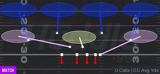 COVER 4 QUARTERS - 3-4 Over Solid