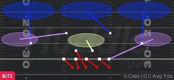 WEAK BLITZ 3 - 3-4 Tite 5 Tech