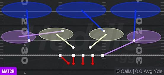 COVER 3 MATCH - 3-4 Under 4 Tech
