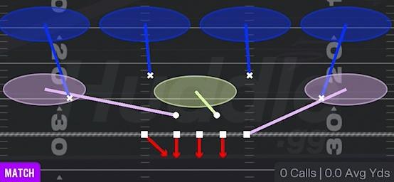 COVER 4 QUARTERS - 3-4 Under 4 Tech