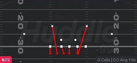 DBL SAFETY BLITZ - 3-4 Under 4 Tech