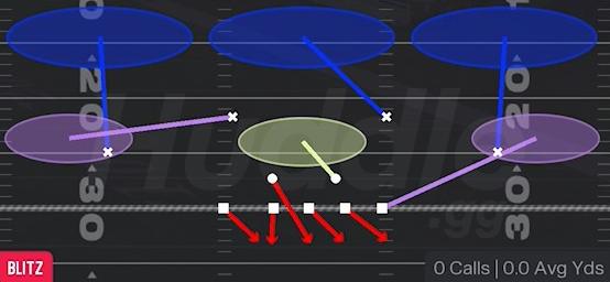 WEAK BLITZ 3 - 3-4 Under 4 Tech
