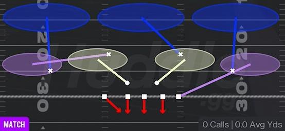COVER 3 MATCH - 3-4 Under