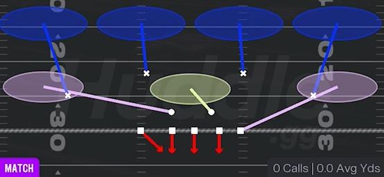 COVER 4 QUARTERS - 3-4 Under