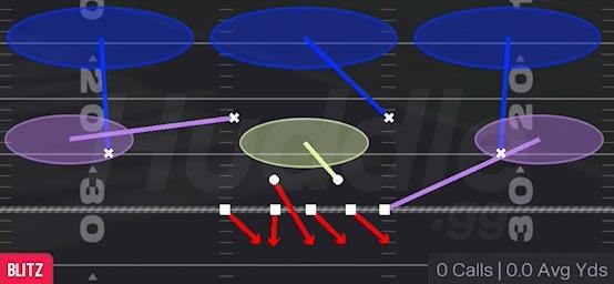 WEAK BLITZ 3 - 3-4 Under