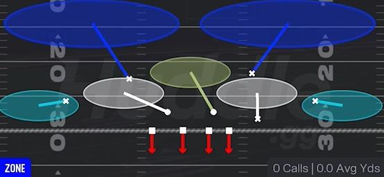 COVER 2 - 4-2-5 Over G