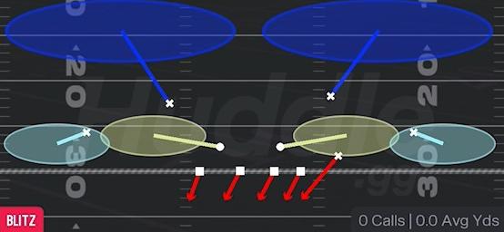 SS BLITZ 2 - 4-2-5 Over G