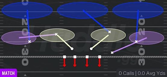 COVER 3 MATCH - 4-2-5 Under