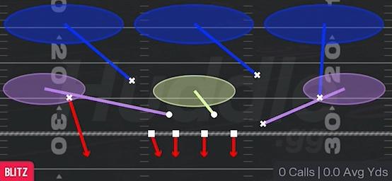 WK CORNER BLITZ - 4-2-5 Under