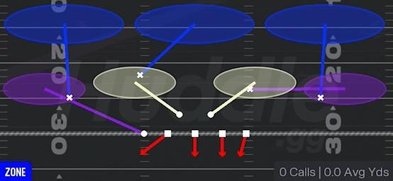 COVER 3 SKY - 4-3 Odd