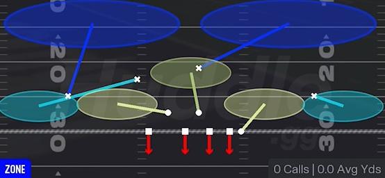 Cover 2 Invert - 4-3 Over Solid - Bears
