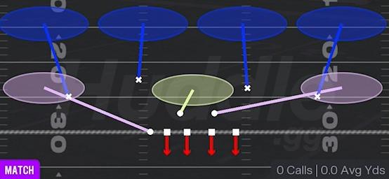 COVER 4 QUARTERS - 4-3 Over Walk