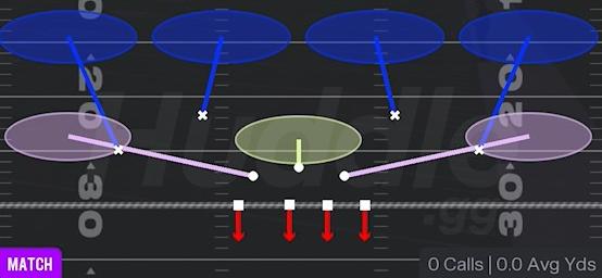 COVER 4 QUARTERS - 4-3 Over