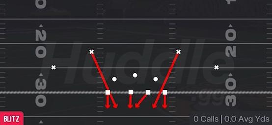 DBL SAFETY BLITZ - 4-3 Over