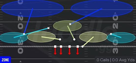 Cover 2 Invert - 4-3 Under - Multiple D