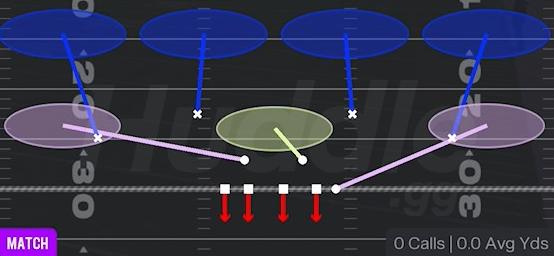 COVER 4 QUARTERS - 4-3 Under