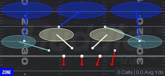 COVER 3 HARD FLAT - Dime 2-3 Sam
