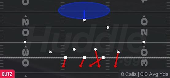 EDGE BLITZ 1 - Dime 2-3 Sam