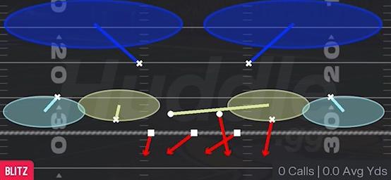 EDGE BLITZ 2 - Dime 2-3 Sam