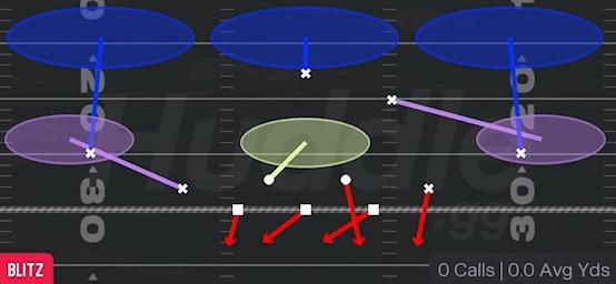 EDGE BLITZ 3 - Dime 2-3 Sam