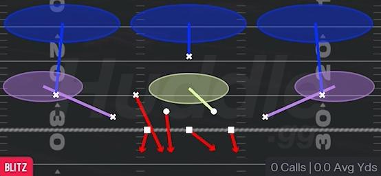 FS ZONE BLITZ - Dime 2-3 Sam