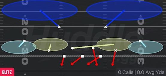 EDGE BLITZ 2 - Dime 2-3 Will