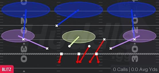 SS ZONE BLITZ - Dime 2-3 Will