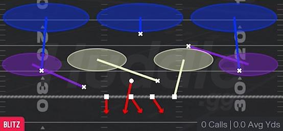 SIM PRESSURE 3 - Dime 2-3