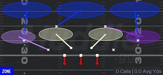 COVER 3 LOCK - Dime 3-2