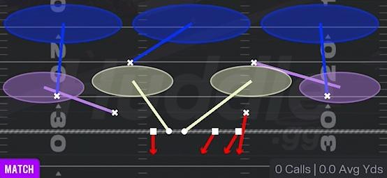COVER 3 SEAM - Dime Load Weak