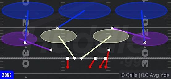 COVER 3 SKY - Dime Load Weak