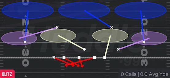 MUG SIM PRESSURE - Dime Rush