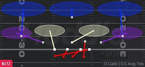 SS SIM PRESSURE 3 - Dime Rush