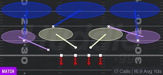 COVER 3 MATCH - Nickel 2-4