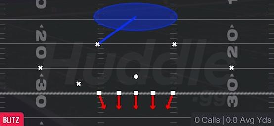 OLB BLITZ 1 - Nickel 3-3 Cub