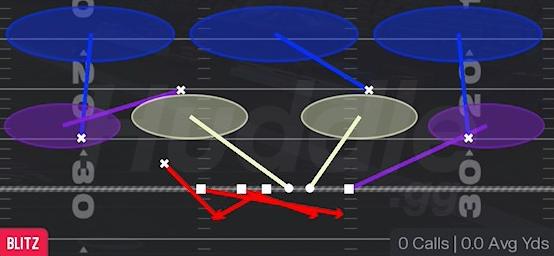 BLITZ LOOP SIM 3 - Nickel 3-3 Load Dbl Mug