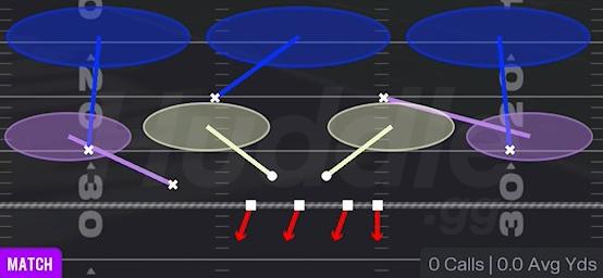 COVER 3 MATCH - Nickel 3-3 Odd