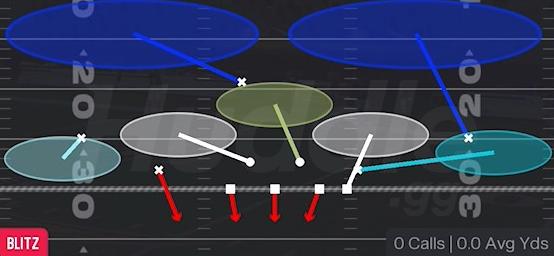 TAMPA SIM PRESSURE - Nickel 3-3 Odd