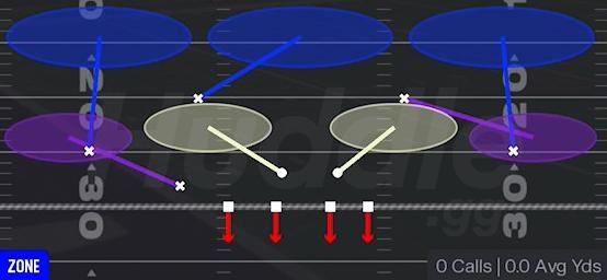 COVER 3 SKY - Nickel 3-3 Over