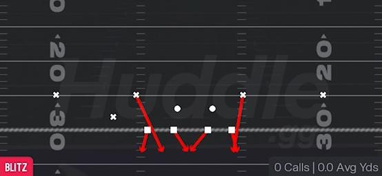 DBL SAFETY BLITZ - Nickel 3-3 Over